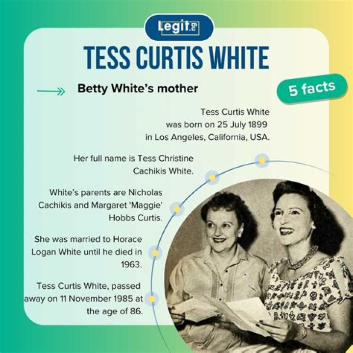 Tess Curtis White: Facts about Betty White's mother