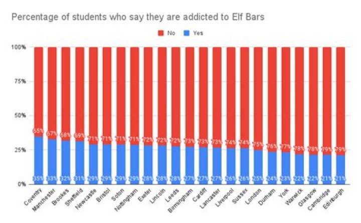 An Introduction to Elf Bars ·