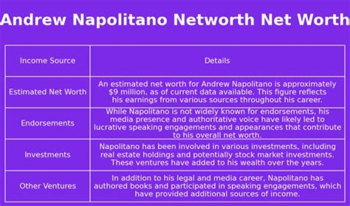 Unveiling The Wealth Of Andrew Napolitano: Discoveries And Insights