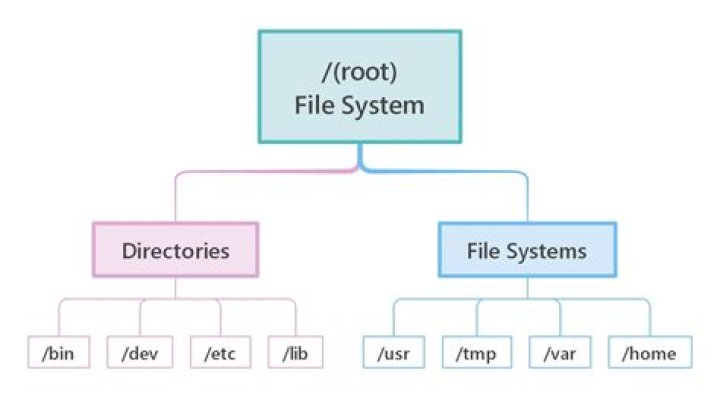 Can we create FileItem object from file name and location? ·