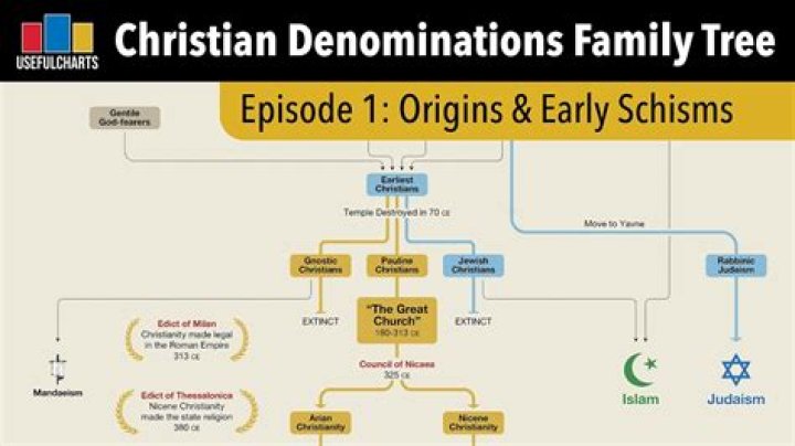 Dennis Wise Ethnicity And Religion: Family Tree ·