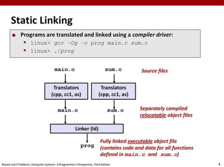 gcc/ld: what is to -Wl,-rpath in dynamic linking what -l is to -L in static linking?