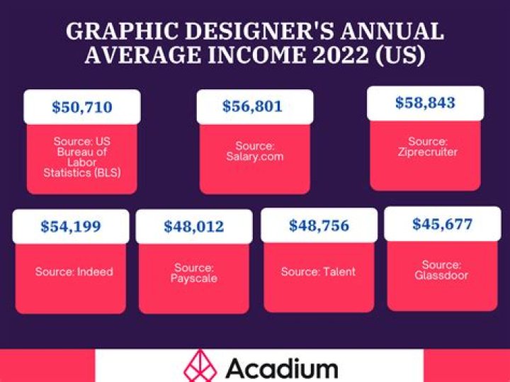 How Much Money Does P.O.D. Make? Latest P.O.D. Net Worth Income Salary