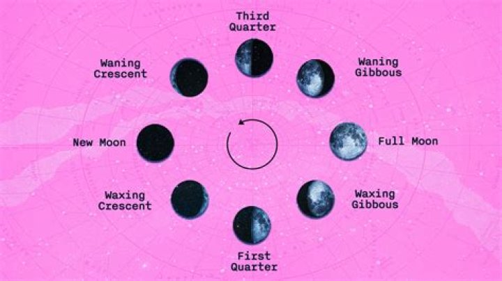 Unlock The Secrets Of Moon Phase Compatibility On TikTok