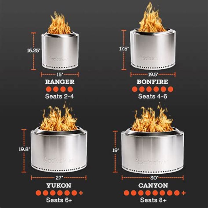 Unlock The Secrets Of Solo Stove Heat Deflector DIY: A Journey Of Discovery