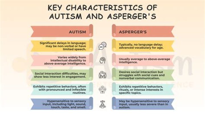 Was Oppenheimer Autistic | Did He Have Aspergers ·