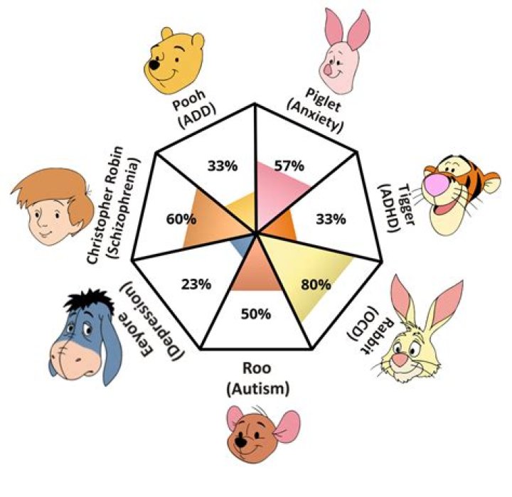 What mental disorder does Lilo have? Celebrity ·