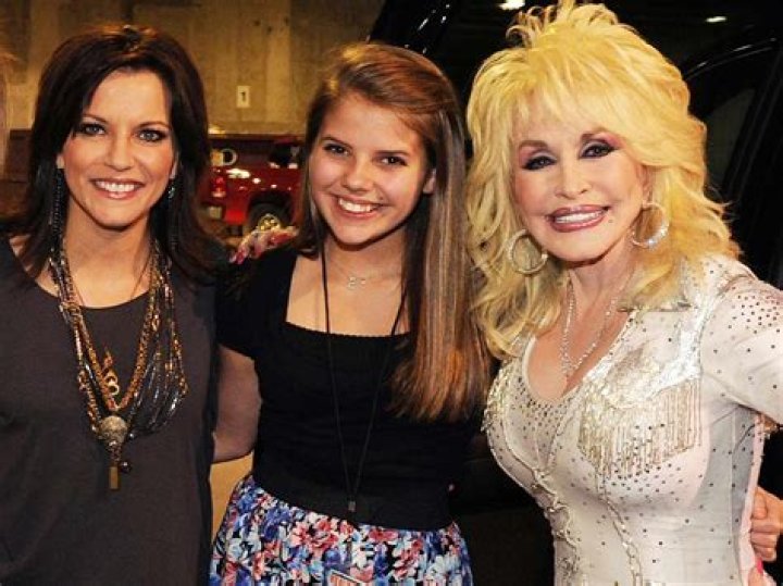 Who is Martina McBrides daughter? Celebrity.fm #1 Official Stars, Business & People Netwo ·